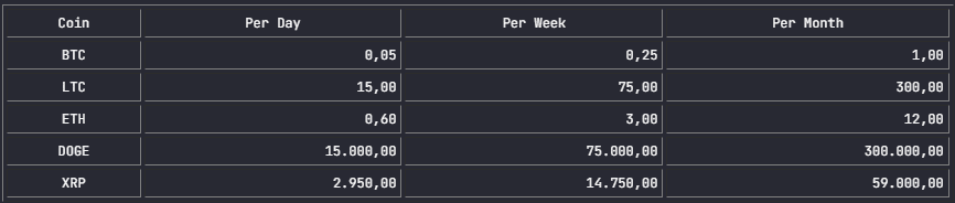 виведення коштів Лайткоін / ЛТЦ виведення коштів Лайткоін / ЛТЦ